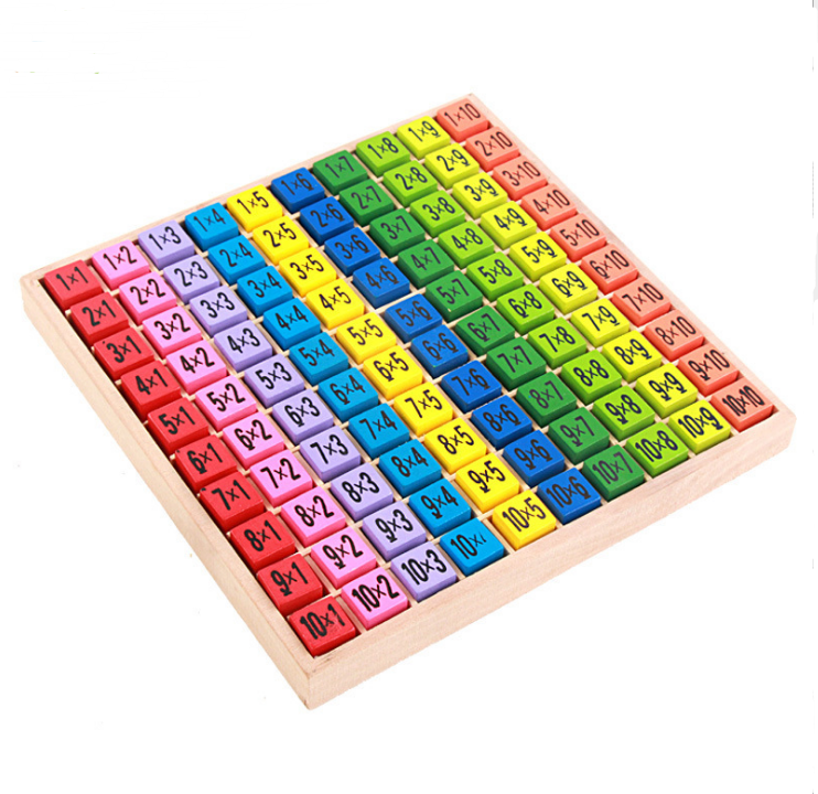 Learning Board for Multiplication and Addition